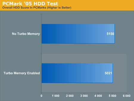 PCMark '05 HDD Test